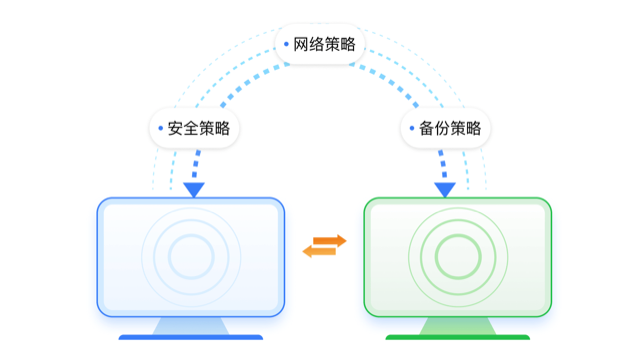多种策略组合